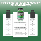 DORADO NUTRITION Thyroid Energy Gummies side view with nutritional information