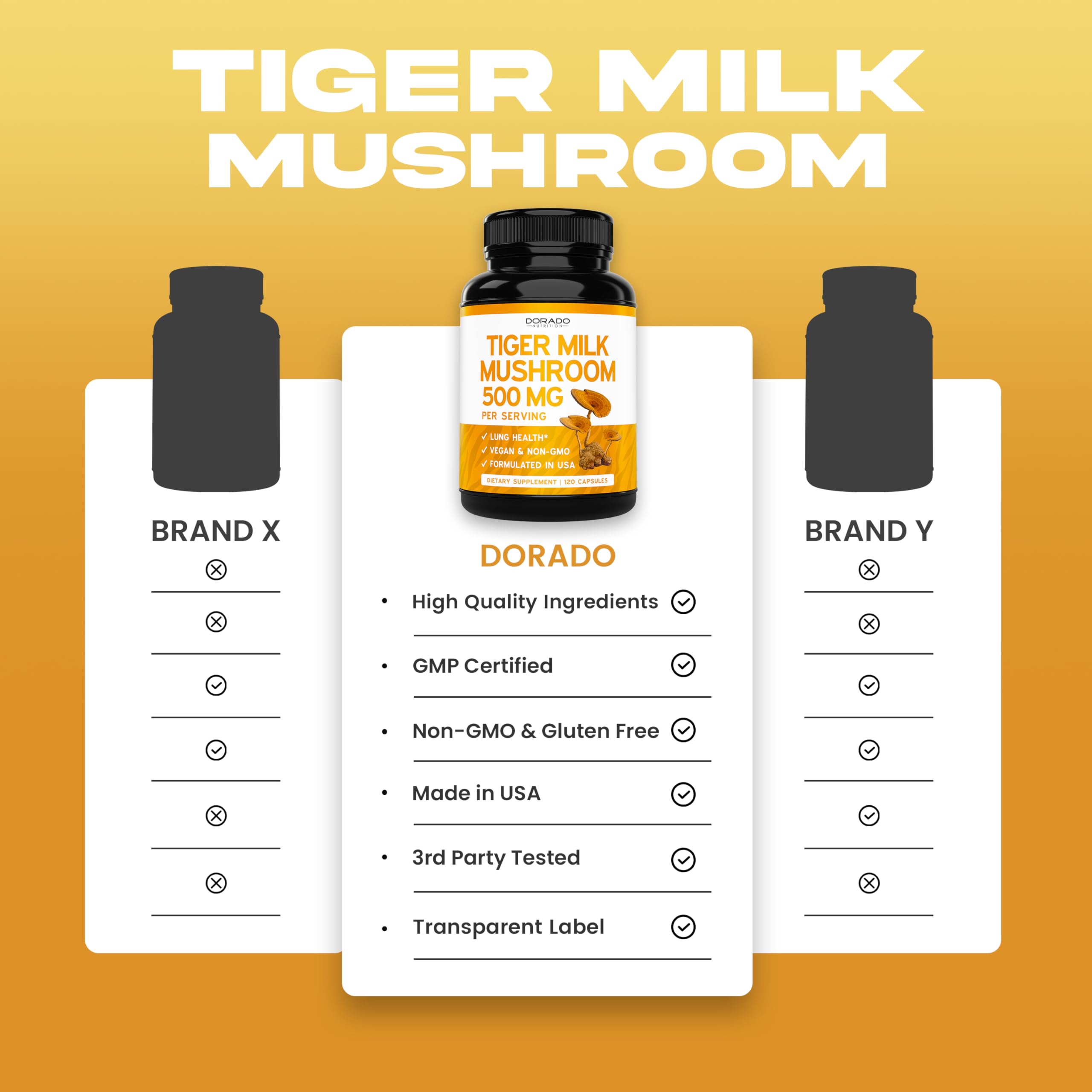 DORADO NUTRITION Tiger Milk Mushroom Supplement 500mg capsules on a wooden surface