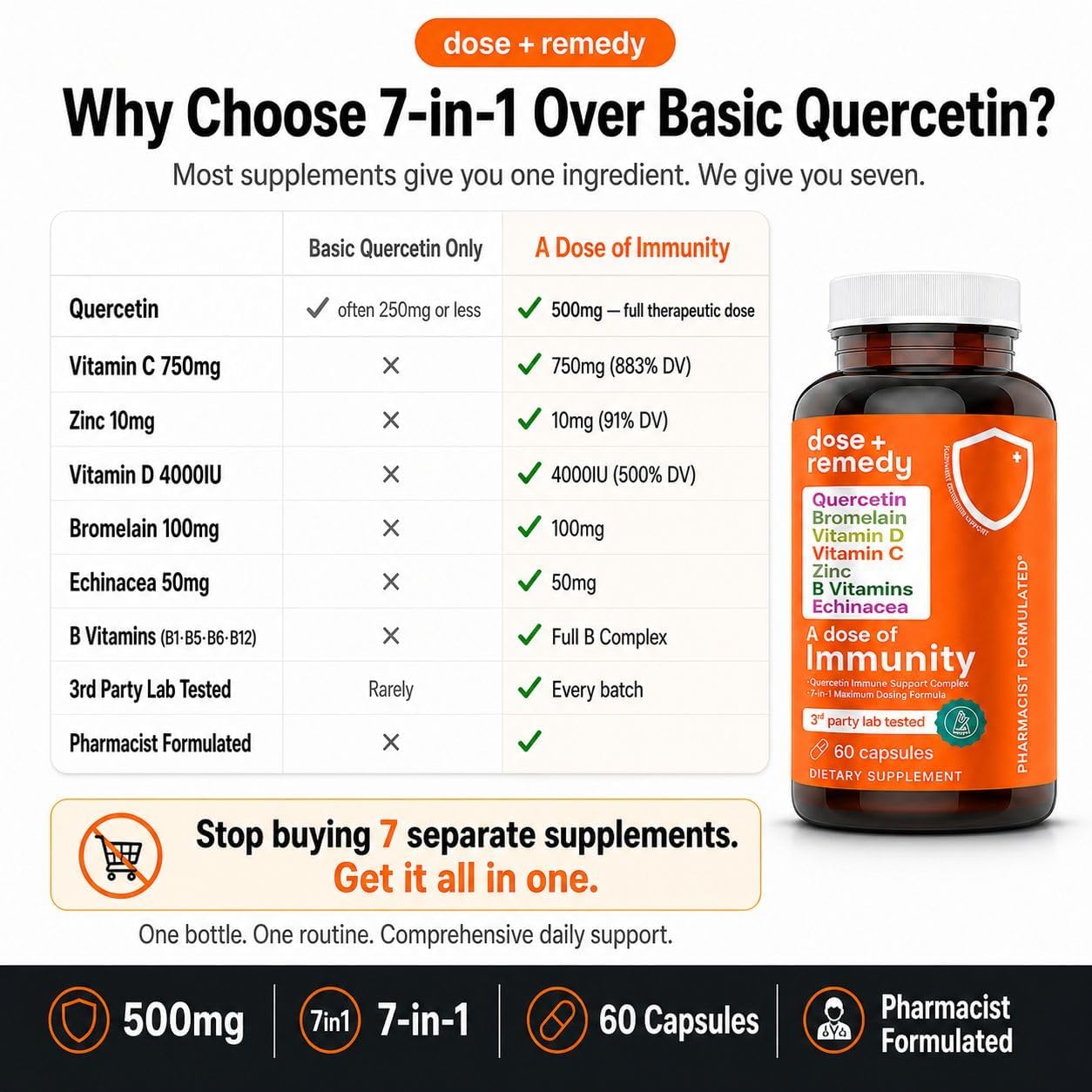 dose + remedy Echinacea Quercetin supplement bottle back view