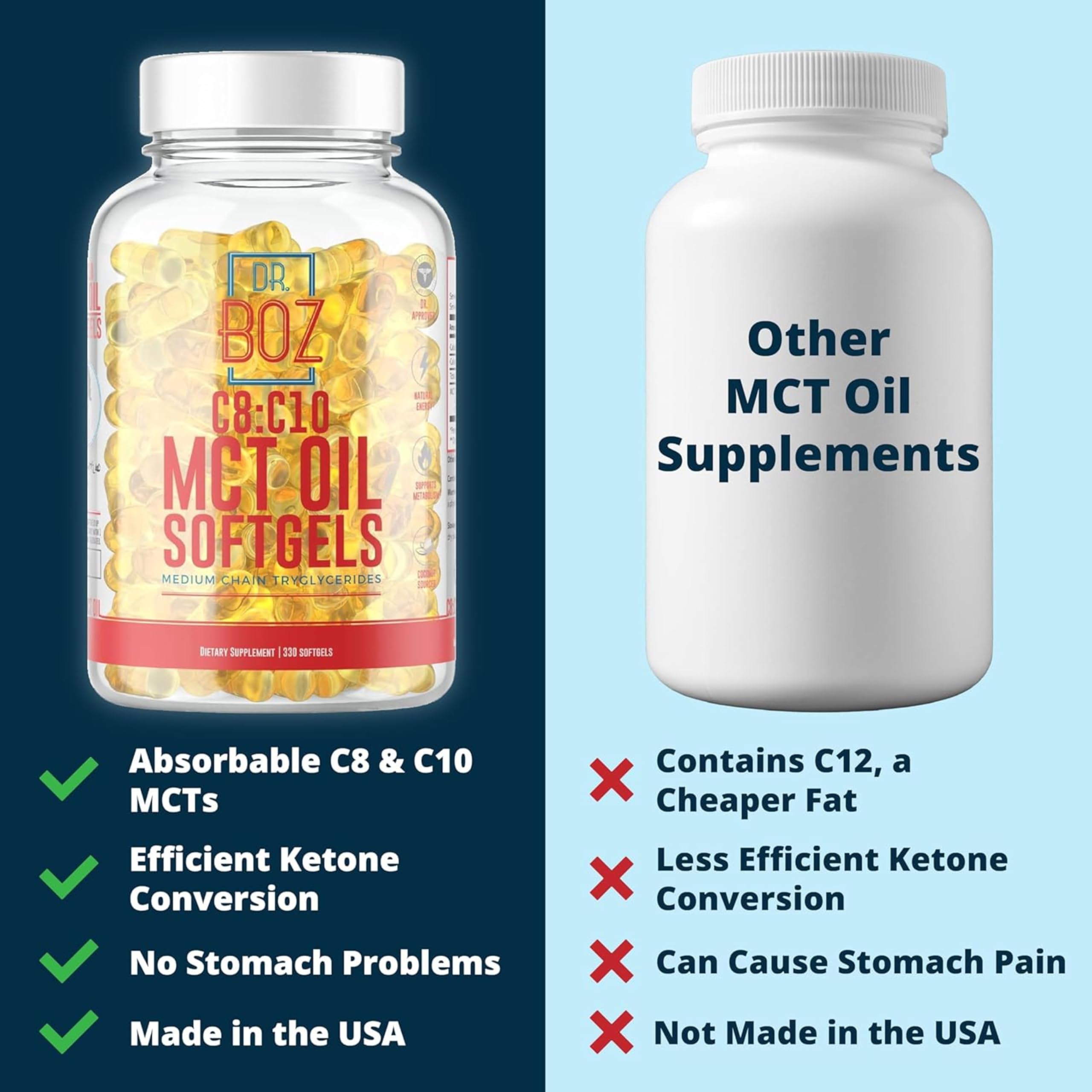 Dr. Boz MCT Oil Softgels 1500mg C8 + 1050mg C10 packaging