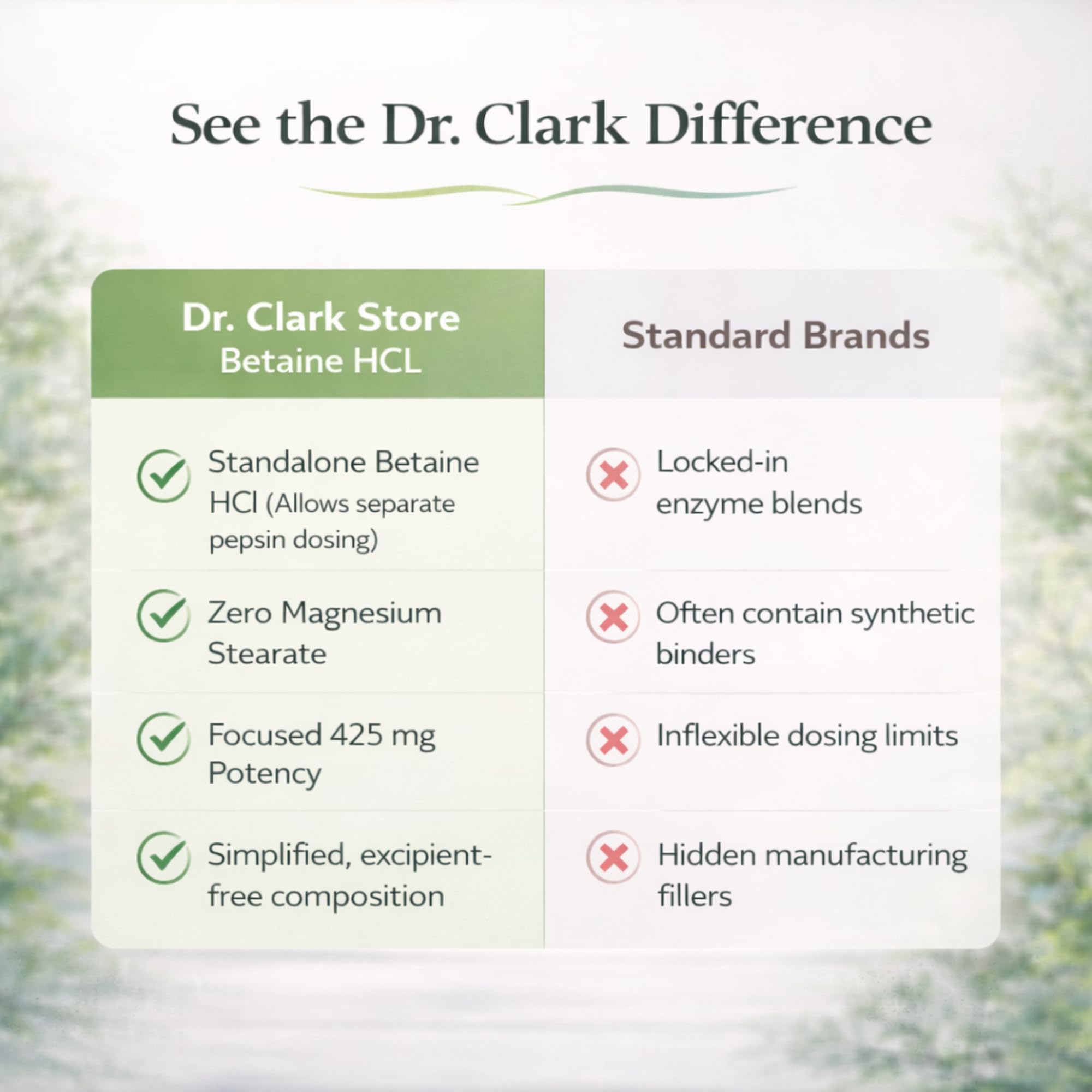 Dr Clark Store Betaine HCL Capsules with a glass of water