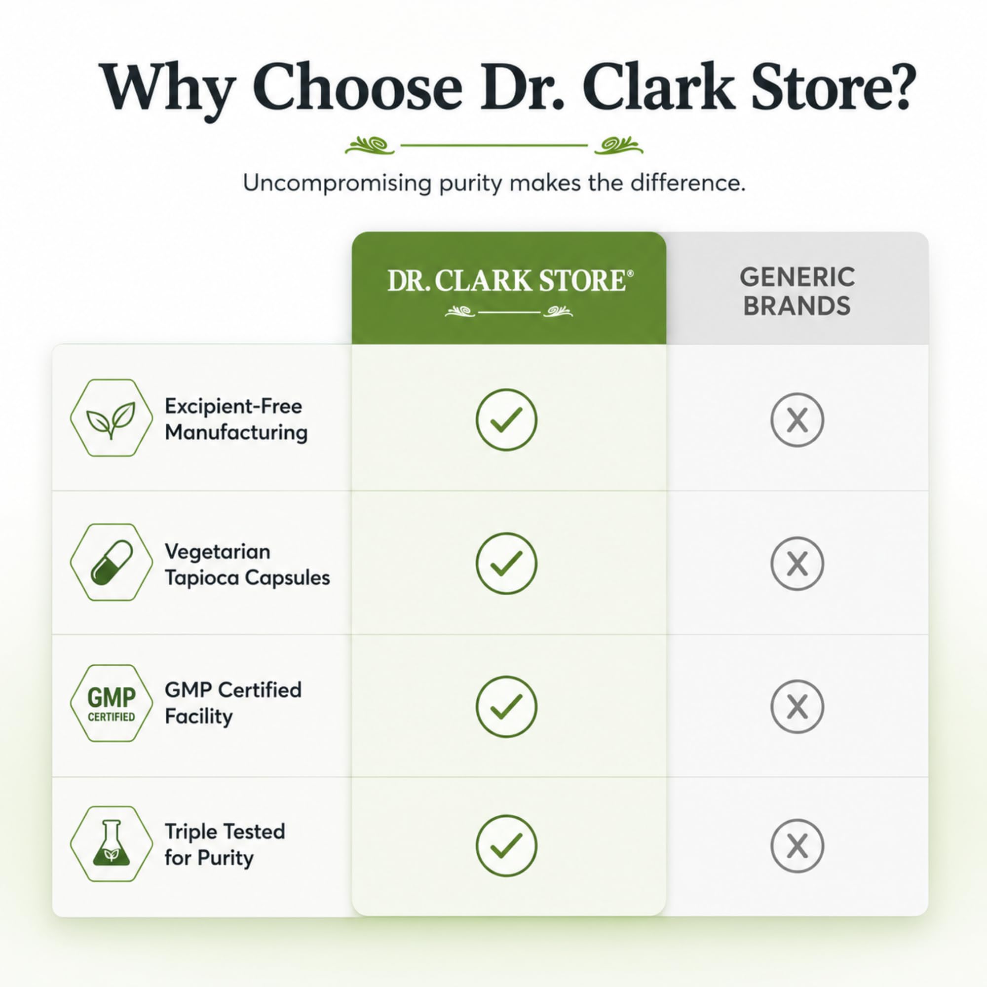 Dr Clark Store L-Ornithine Capsules 50g in a health setting