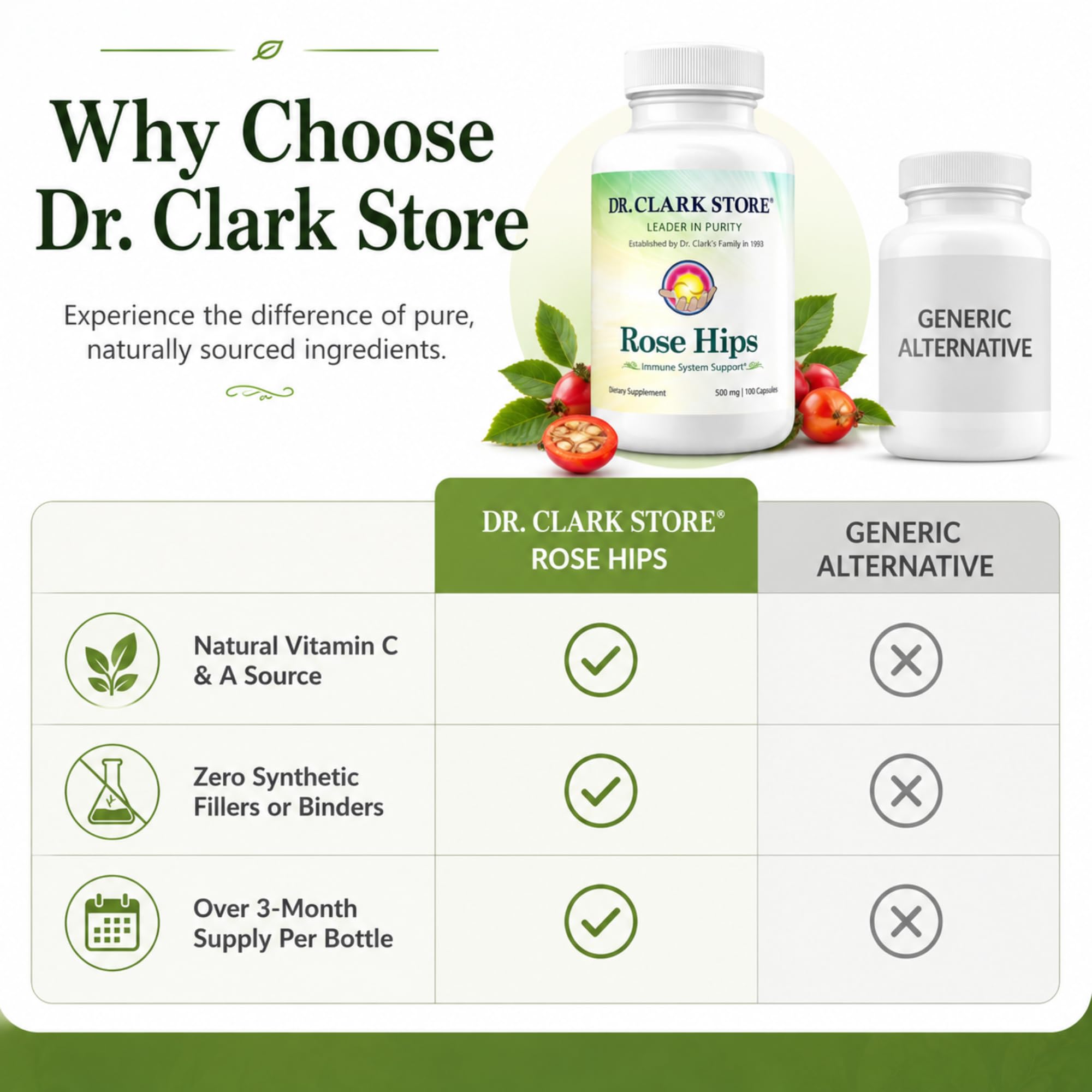 Dr Clark Store Rose Hips Blended Vitamin Supplement on a wooden table