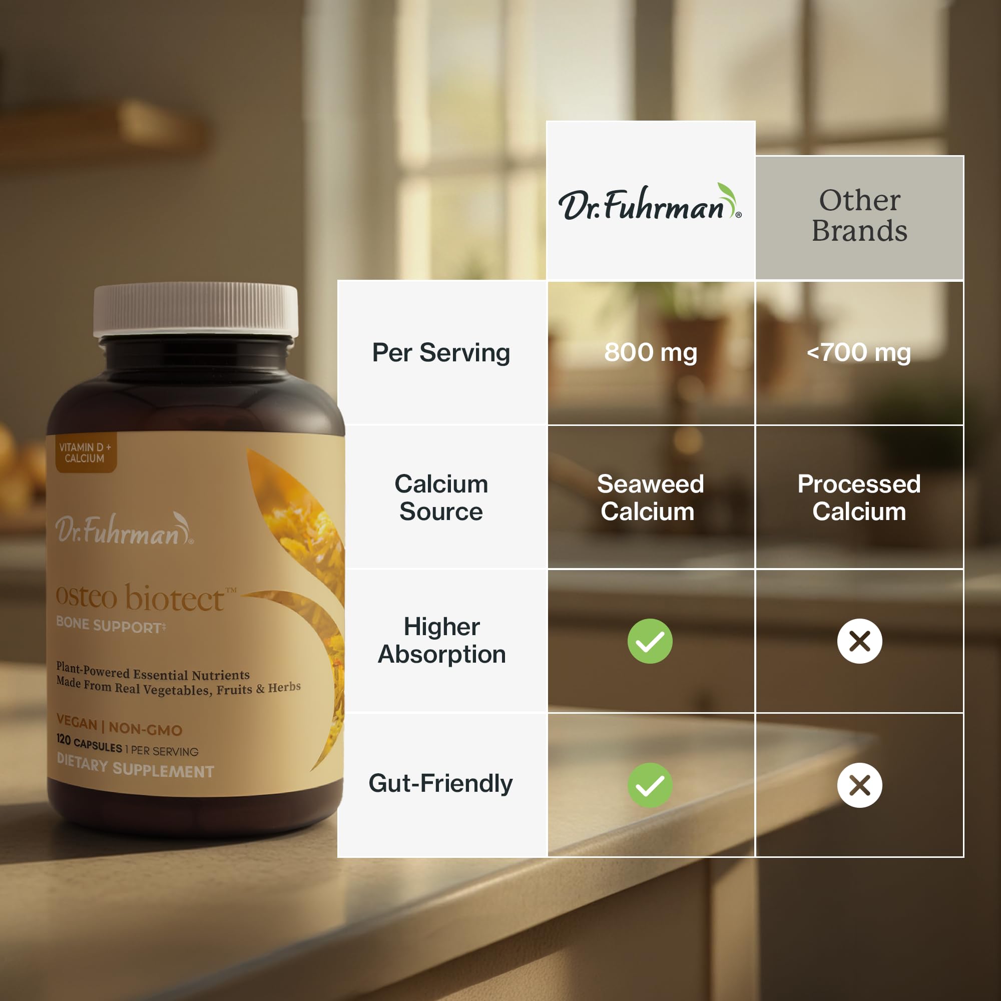 Dr. Fuhrman Calcium Supplement 200mg capsule close-up