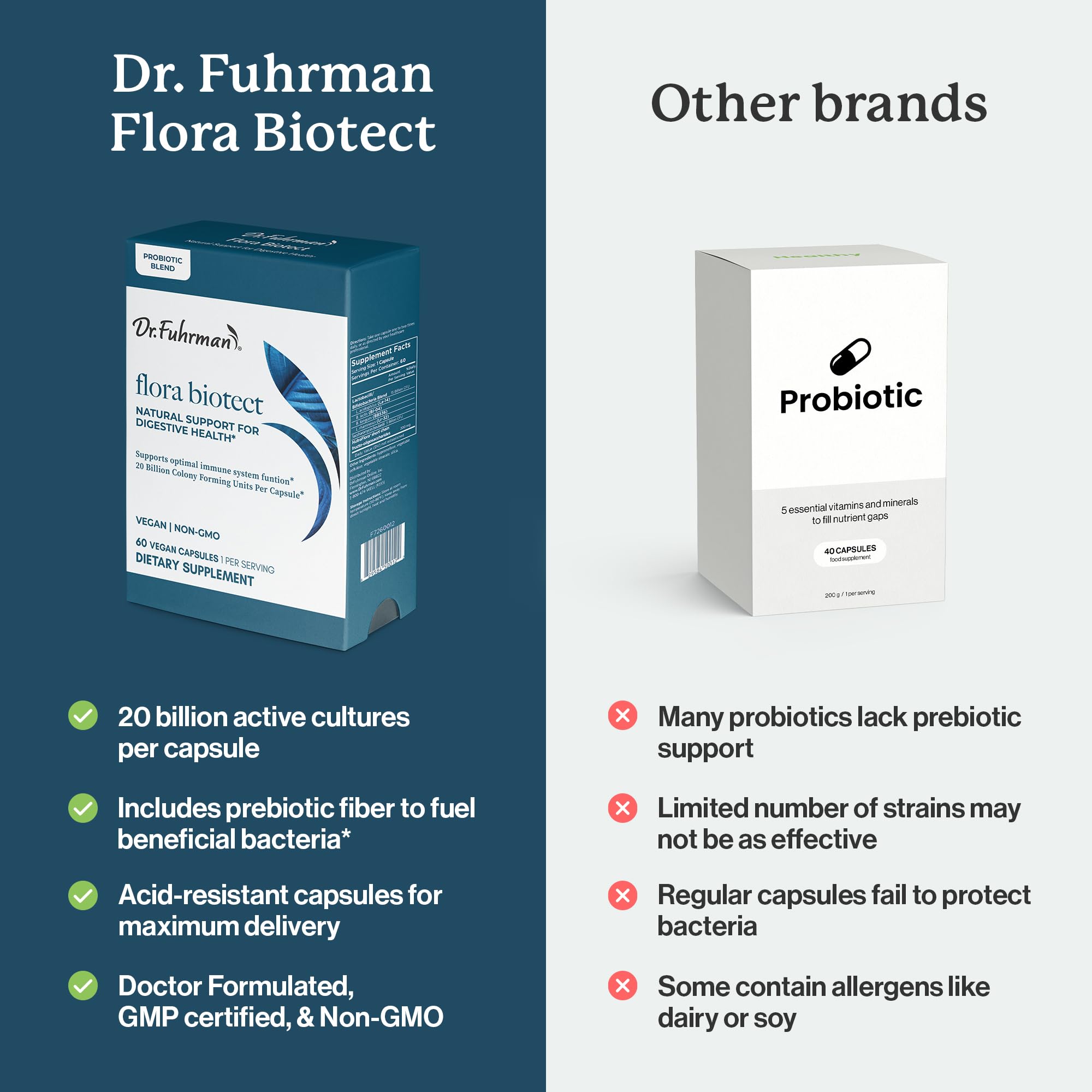 Dr. Fuhrman Flora Biotect probiotic supplement nutritional information
