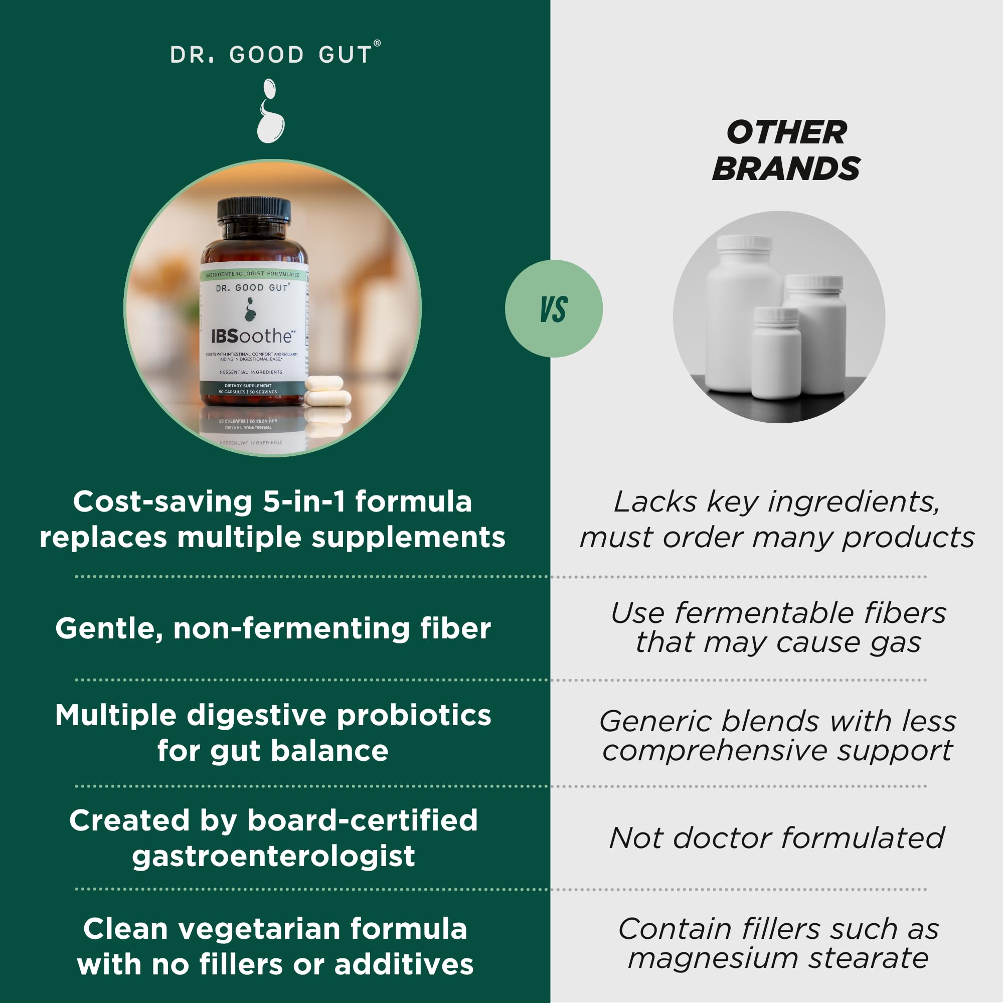 DR. GOODGUT Multi-Enzyme Supplement on a wooden table