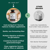 DR. GOODGUT Multi-Enzyme Supplement on a wooden table
