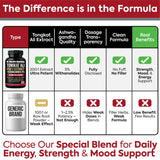 DR. MARTIN'S NUTRITION Dual-Adaptogen Supplement 200g ingredients list