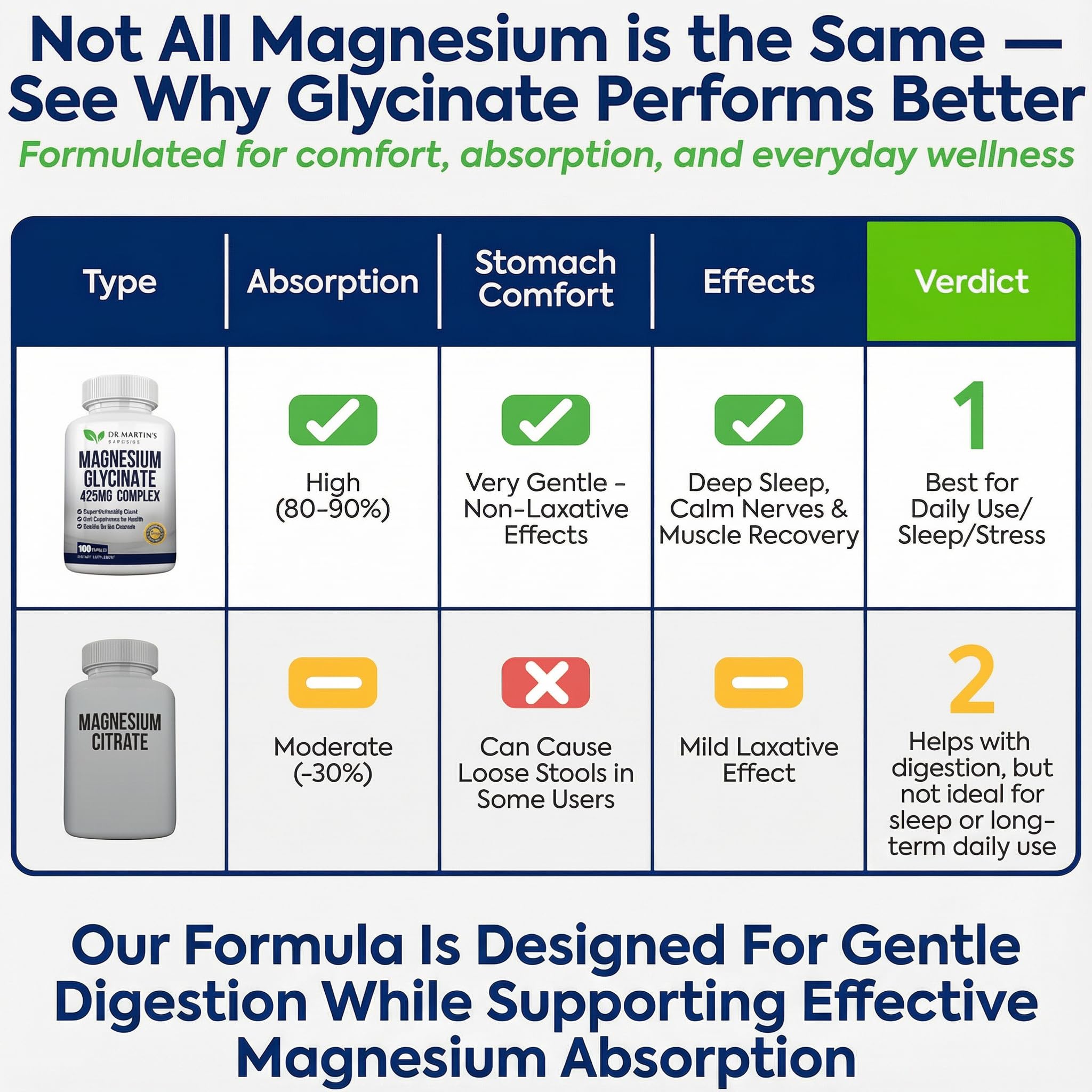 DR. MARTIN'S NUTRITION Magnesium Glycinate capsules in a hand