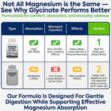 DR. MARTIN'S NUTRITION Magnesium Glycinate capsules in a hand