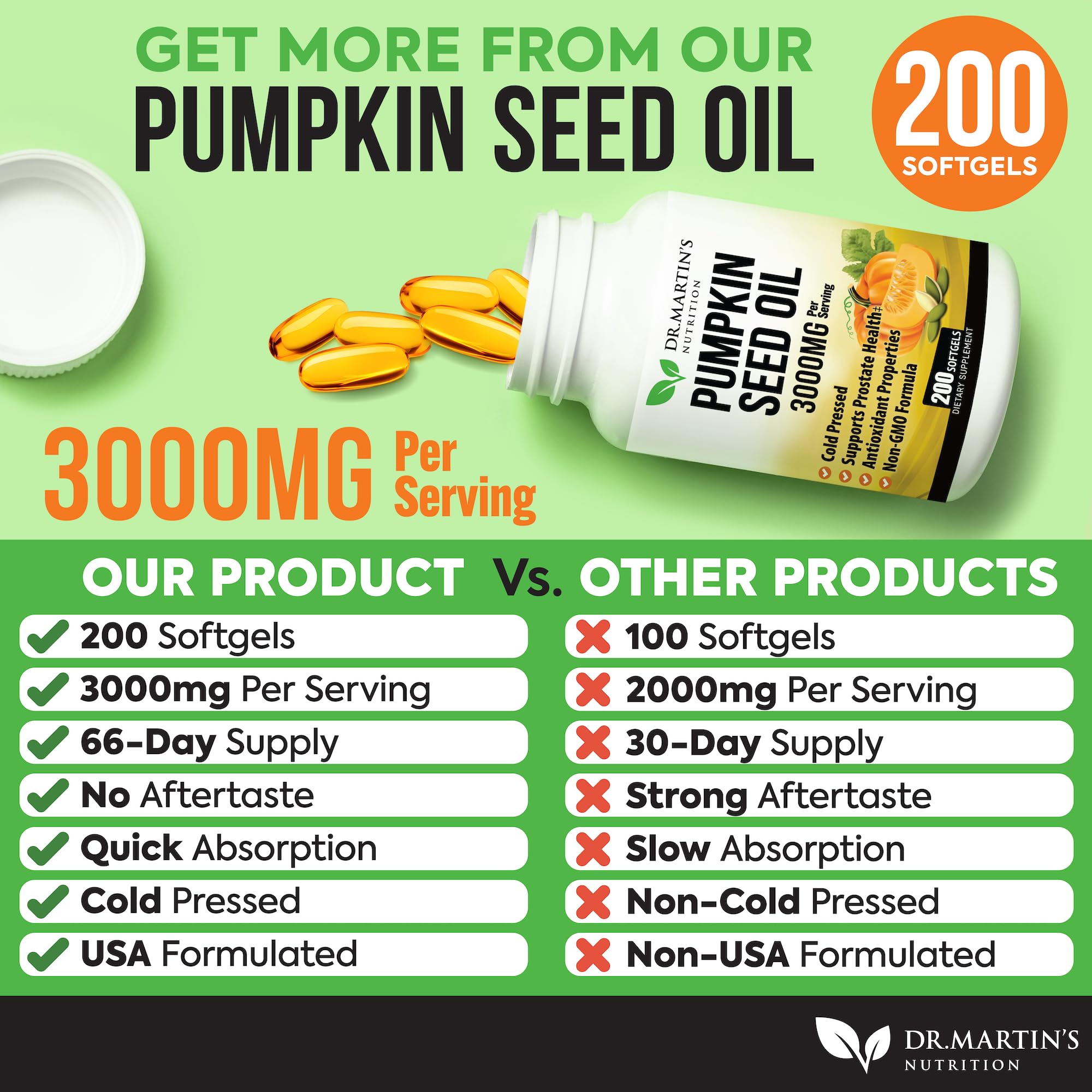 DR. MARTIN'S NUTRITION Omega 3-6-9 Pumpkin Seed Oil softgels with a measuring spoon