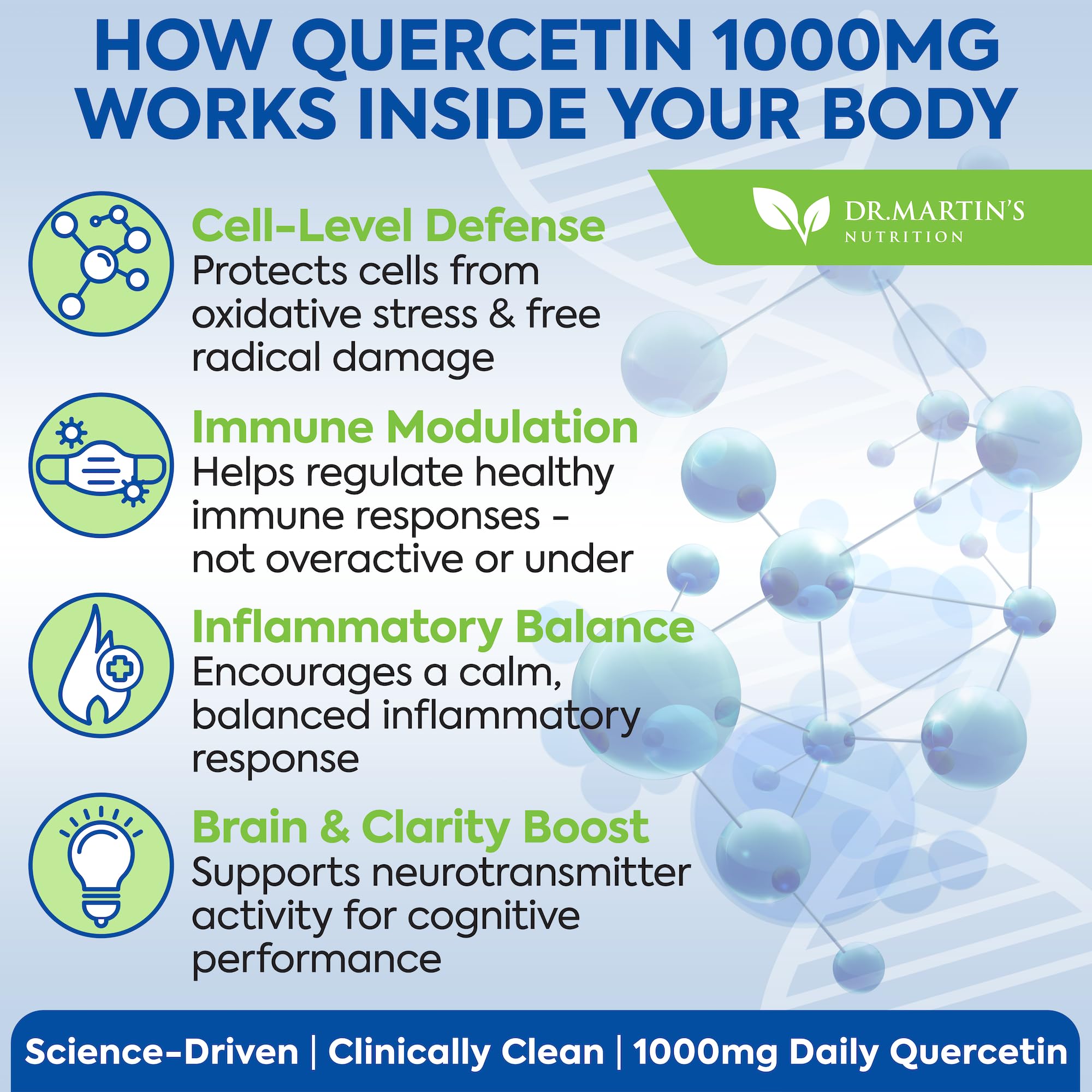 DR. MARTIN'S NUTRITION Quercetin 1000mg supplement capsule close-up