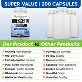 DR. MARTIN'S NUTRITION Quercetin 1000mg supplement packaging