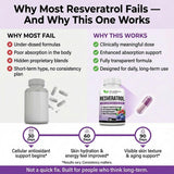 DR. MARTIN'S NUTRITION Resveratrol Supplement back view packaging