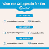 Dr. Matthew Marine Collagen Powder packaging side view