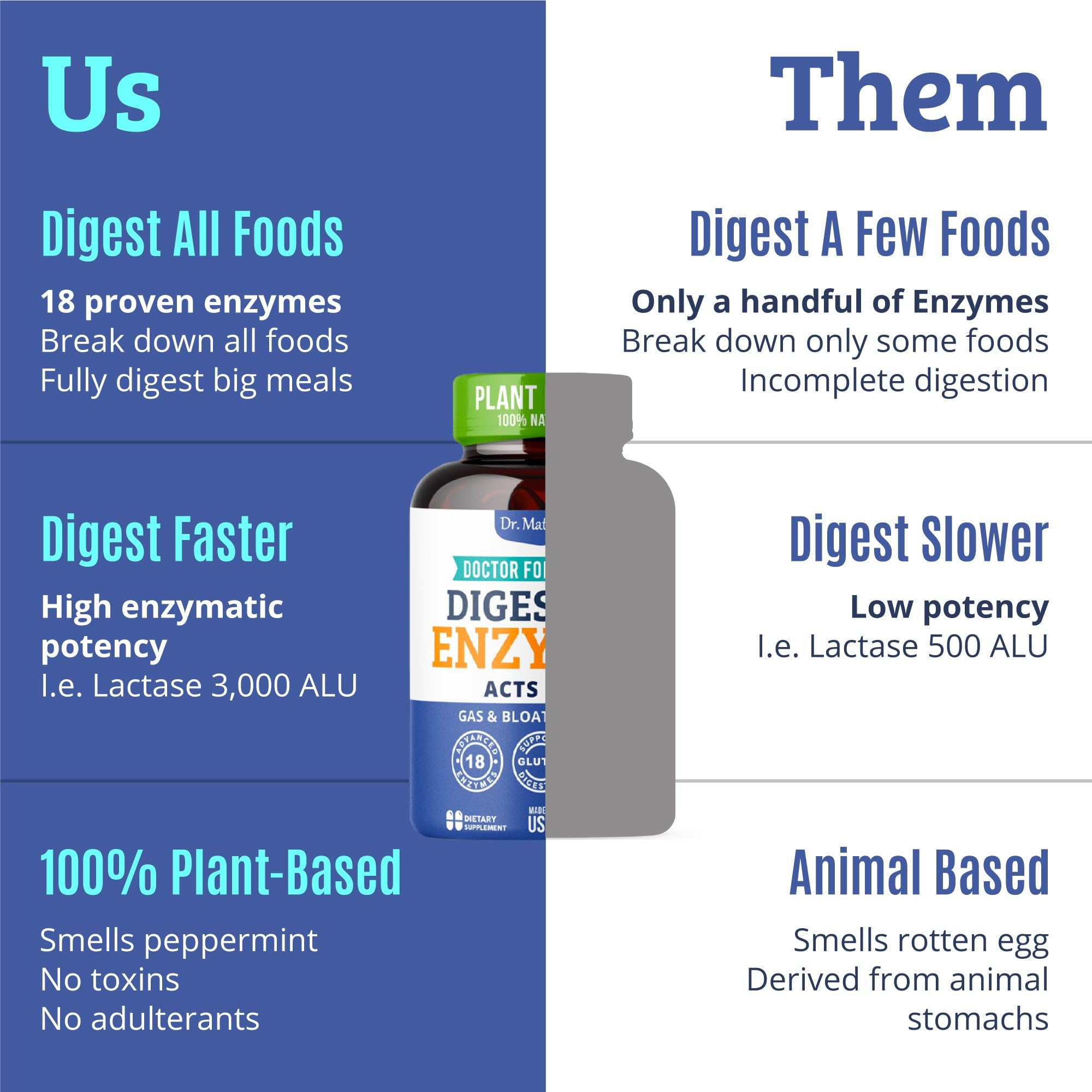 Dr. Matthew Multi-Enzyme Supplement lifestyle scene with a healthy meal