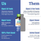 Dr. Matthew Multi-Enzyme Supplement lifestyle scene with a healthy meal