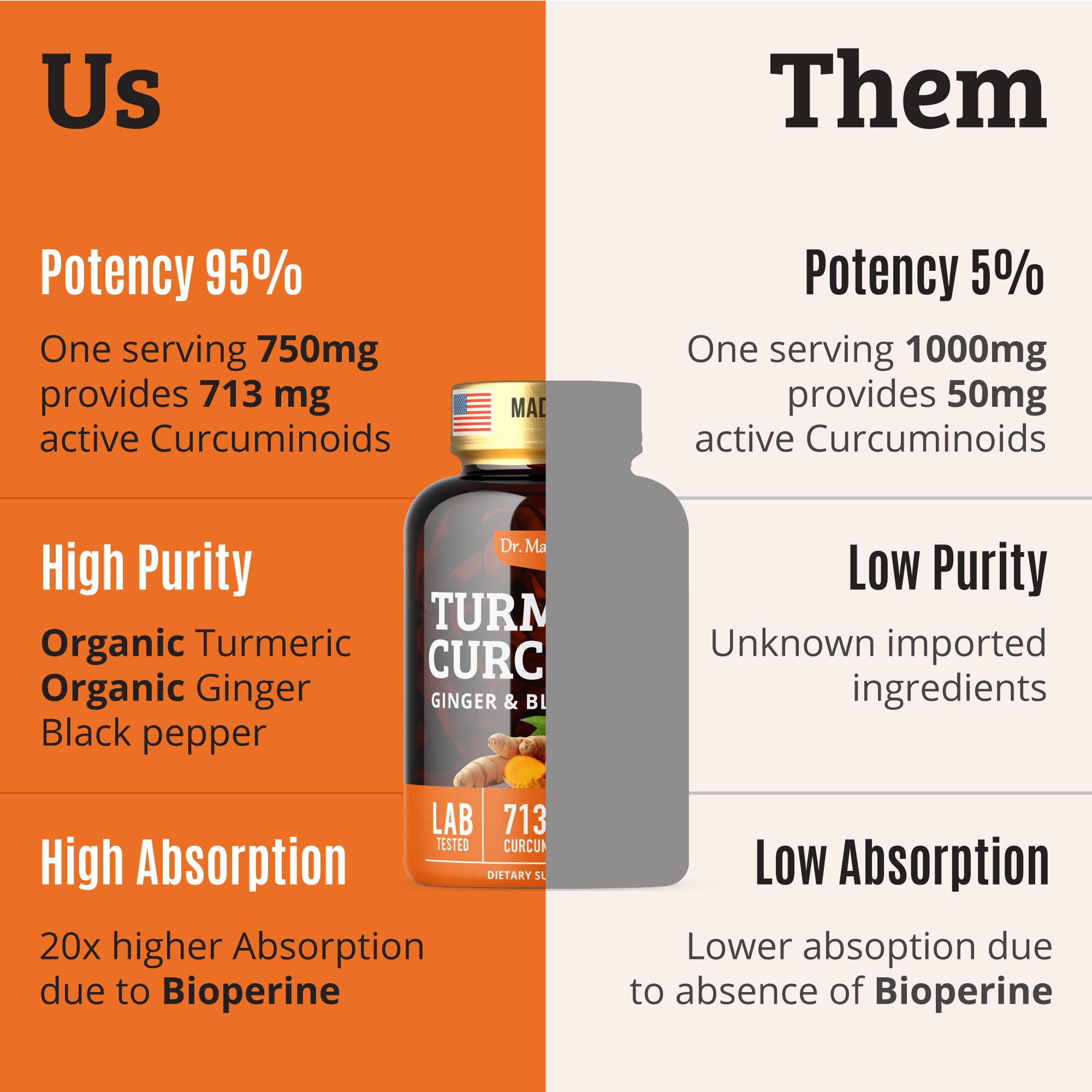 Dr. Matthew Turmeric Curcumin 1000mg Capsules bottle with cap