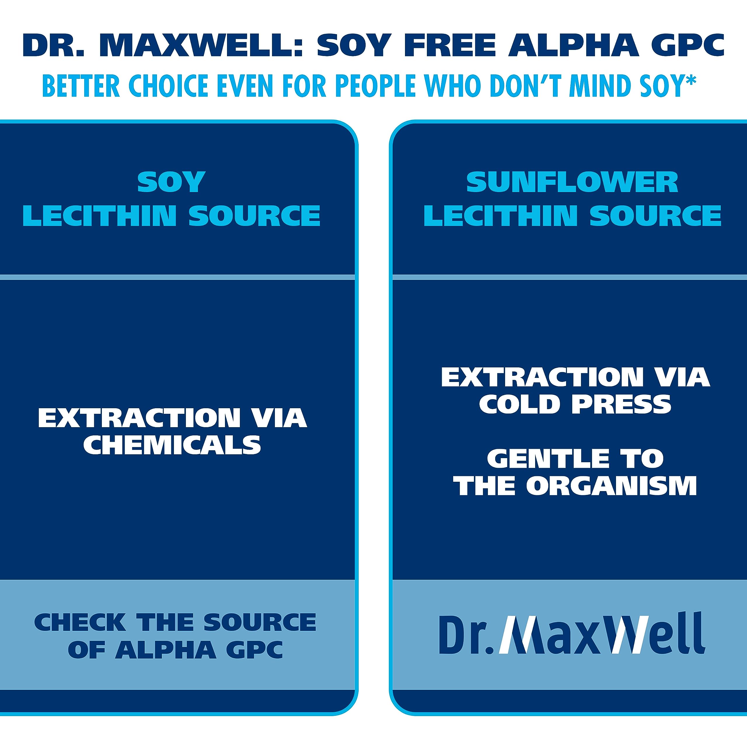 Dr. Maxwell Alpha GPC Choline + Uridine Monophosphate vegetable capsules