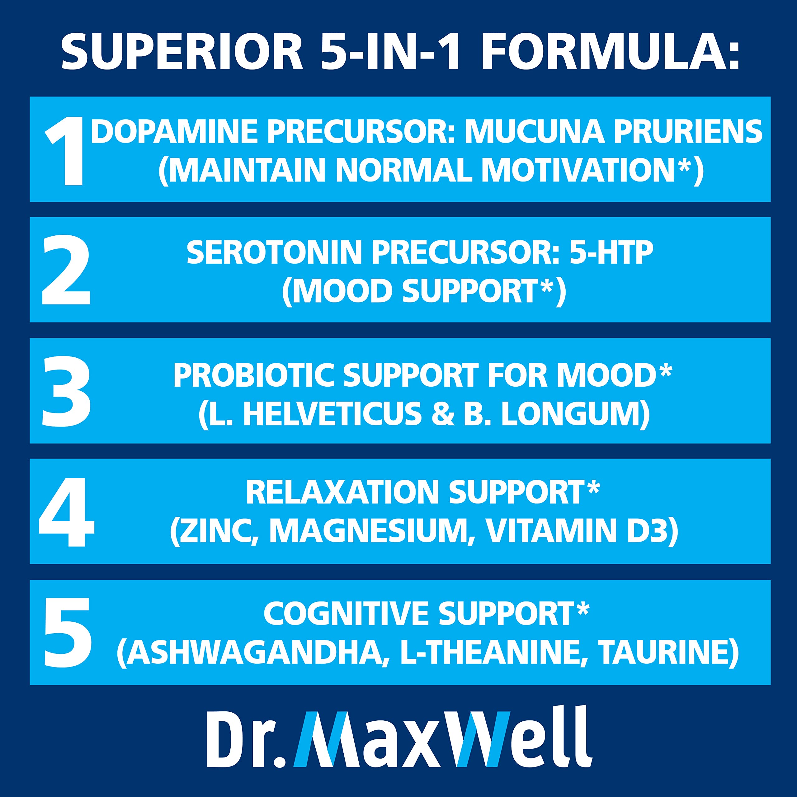 Dr. Maxwell Blended Vitamin & Mineral Supplement capsule close-up