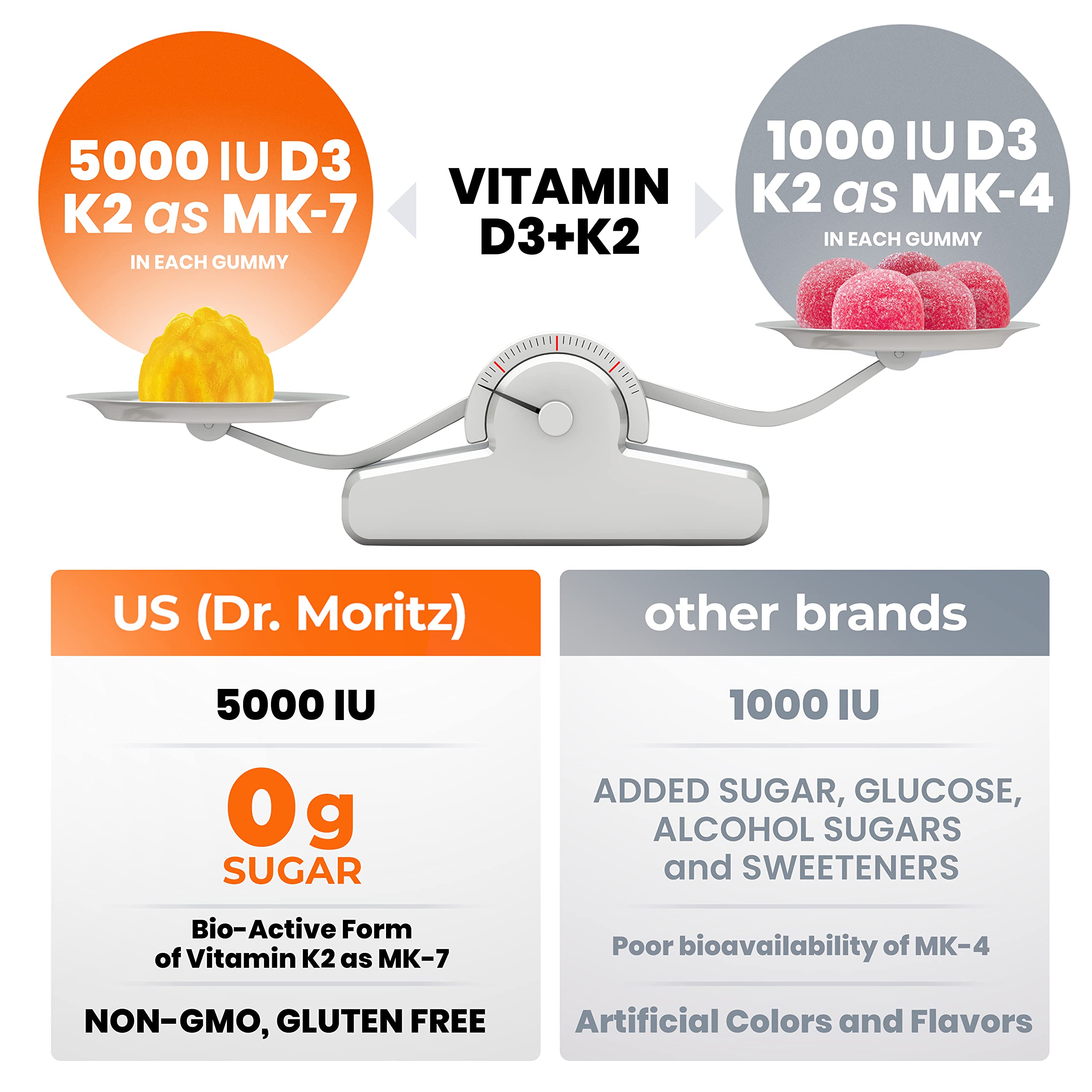 DR. MORITZ Chewable Vitamin D3 K2 Gummies with fresh peaches