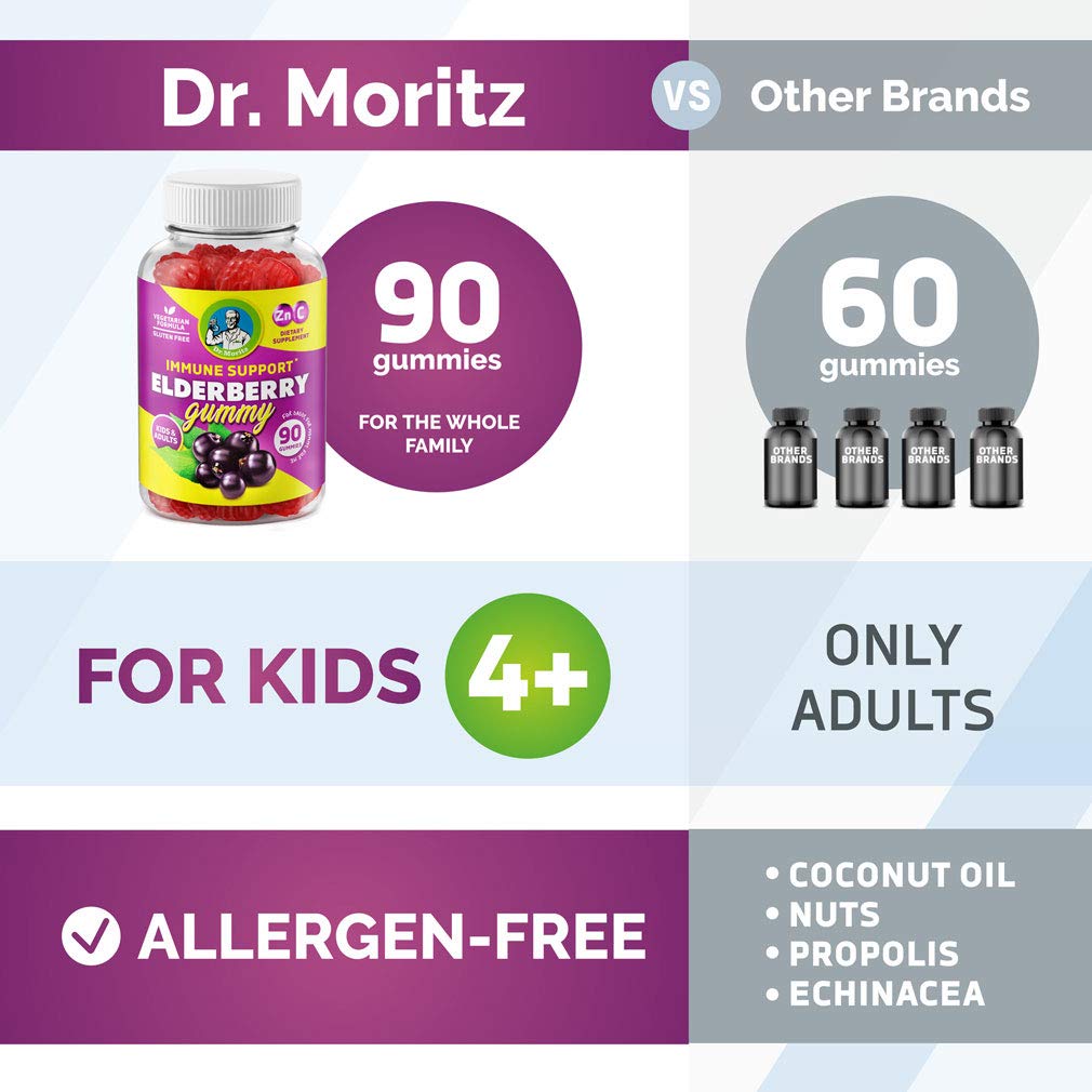 DR. MORITZ Elderberry Gummies back view with nutrition facts