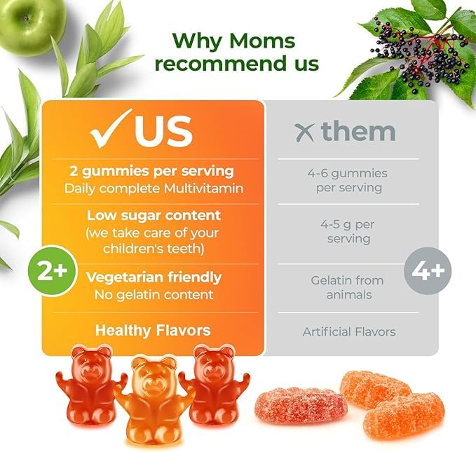 DR. MORITZ Kids Multivitamin Gummies side view