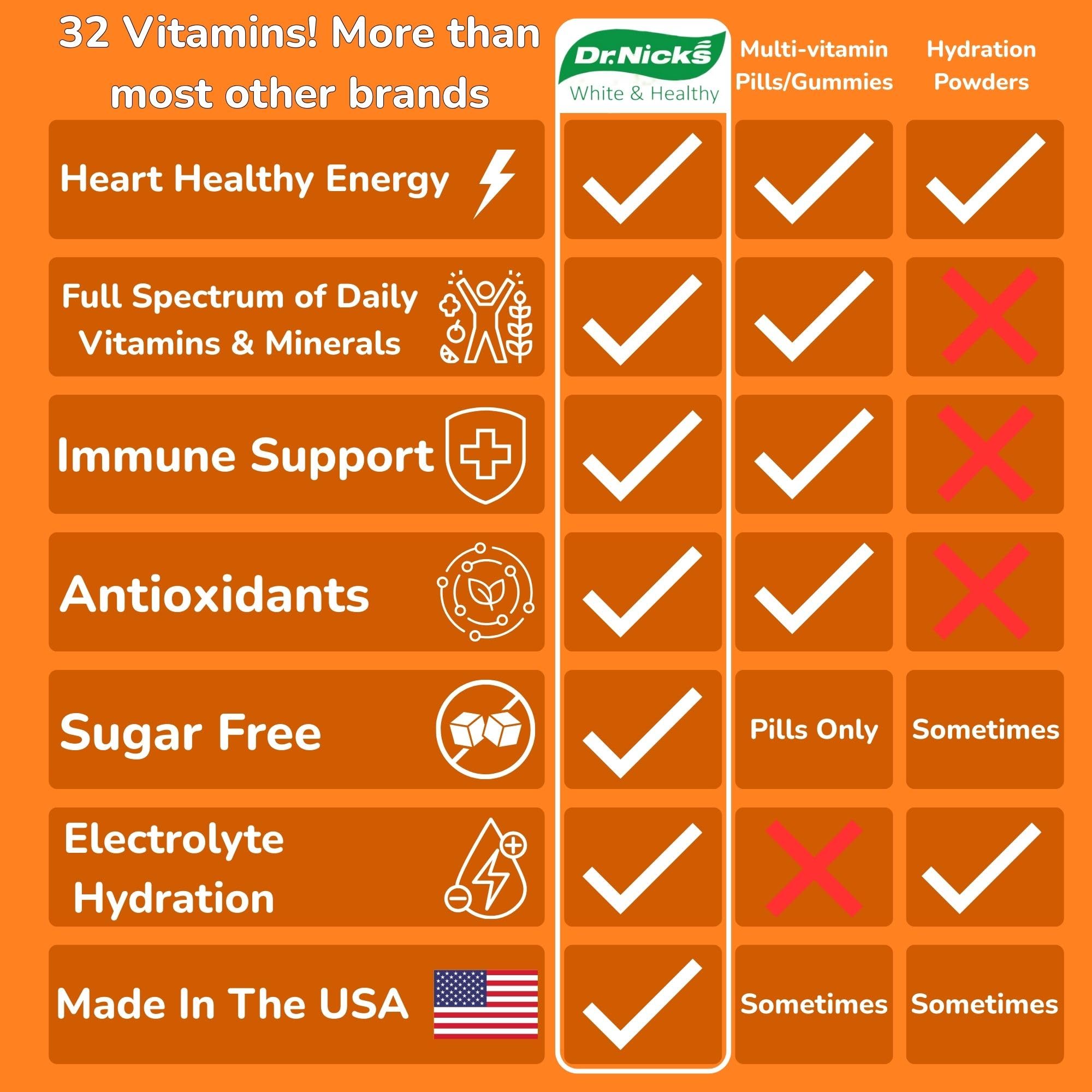 Dr.Nick's Women's Multivitamin powder in a glass of water