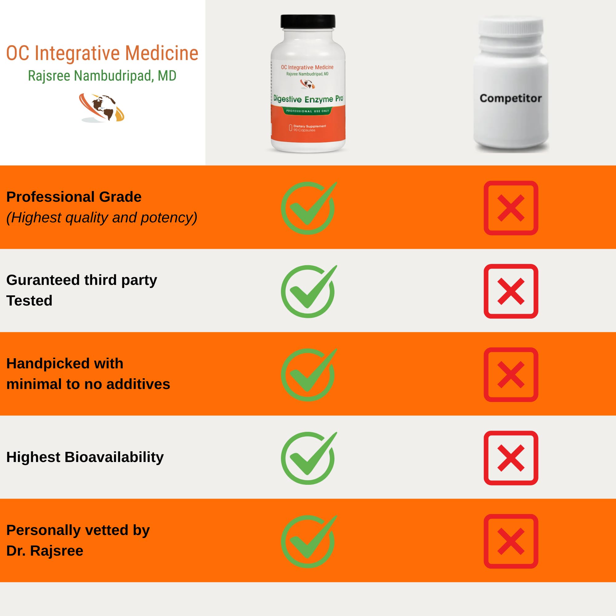 Dr. Rajsree daily Enzyme Pro displayed with other supplements