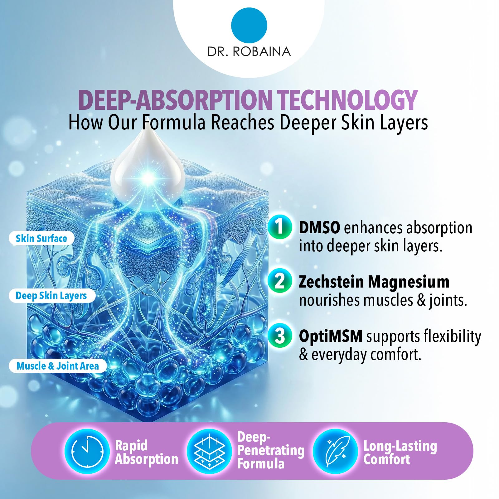Dr. Robaina Lavender DMSO Cream ingredients close-up
