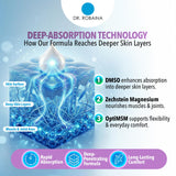 Dr. Robaina Lavender DMSO Cream ingredients close-up