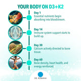 Dr. Robaina Vitamin D3 & K2 liquid with a measuring dropper