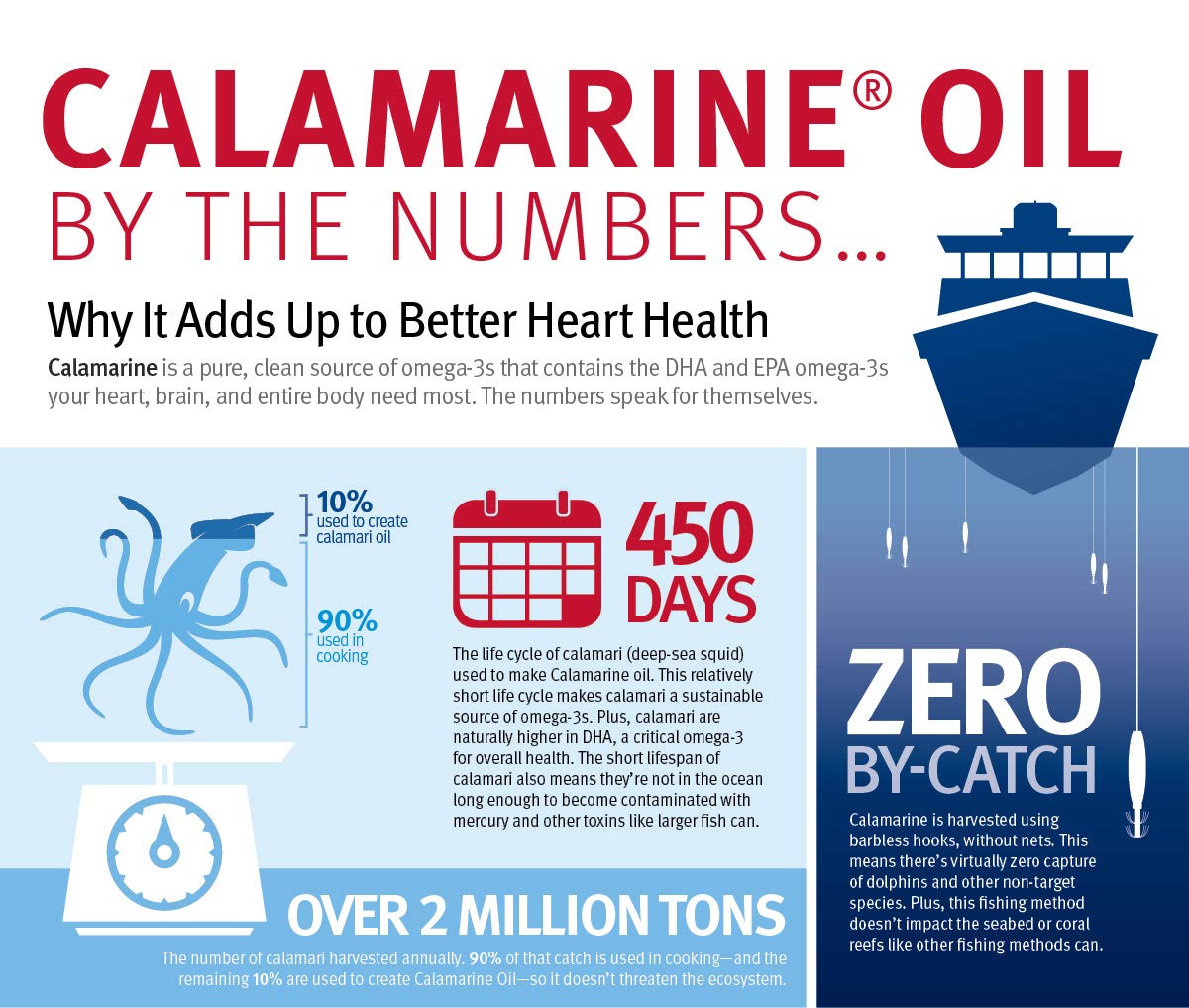 Dr. Sinatra Omega-3 CalaMarine capsules close-up