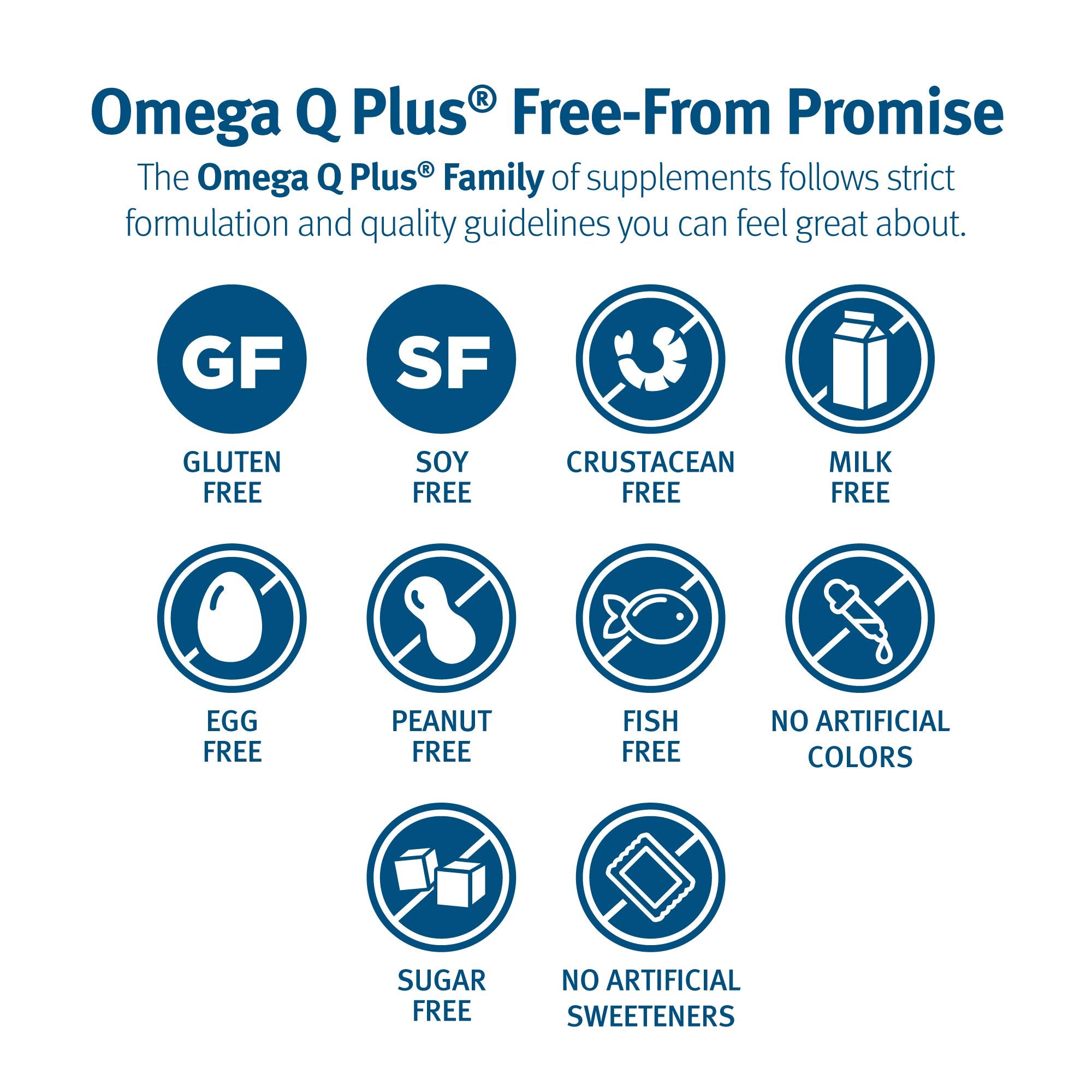Dr. Sinatra Omega Q Plus CoQ10 50mg supplement packaging
