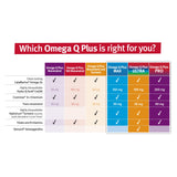 Dr. Sinatra Omega Q Plus Resveratrol and Turmeric bottle on a table