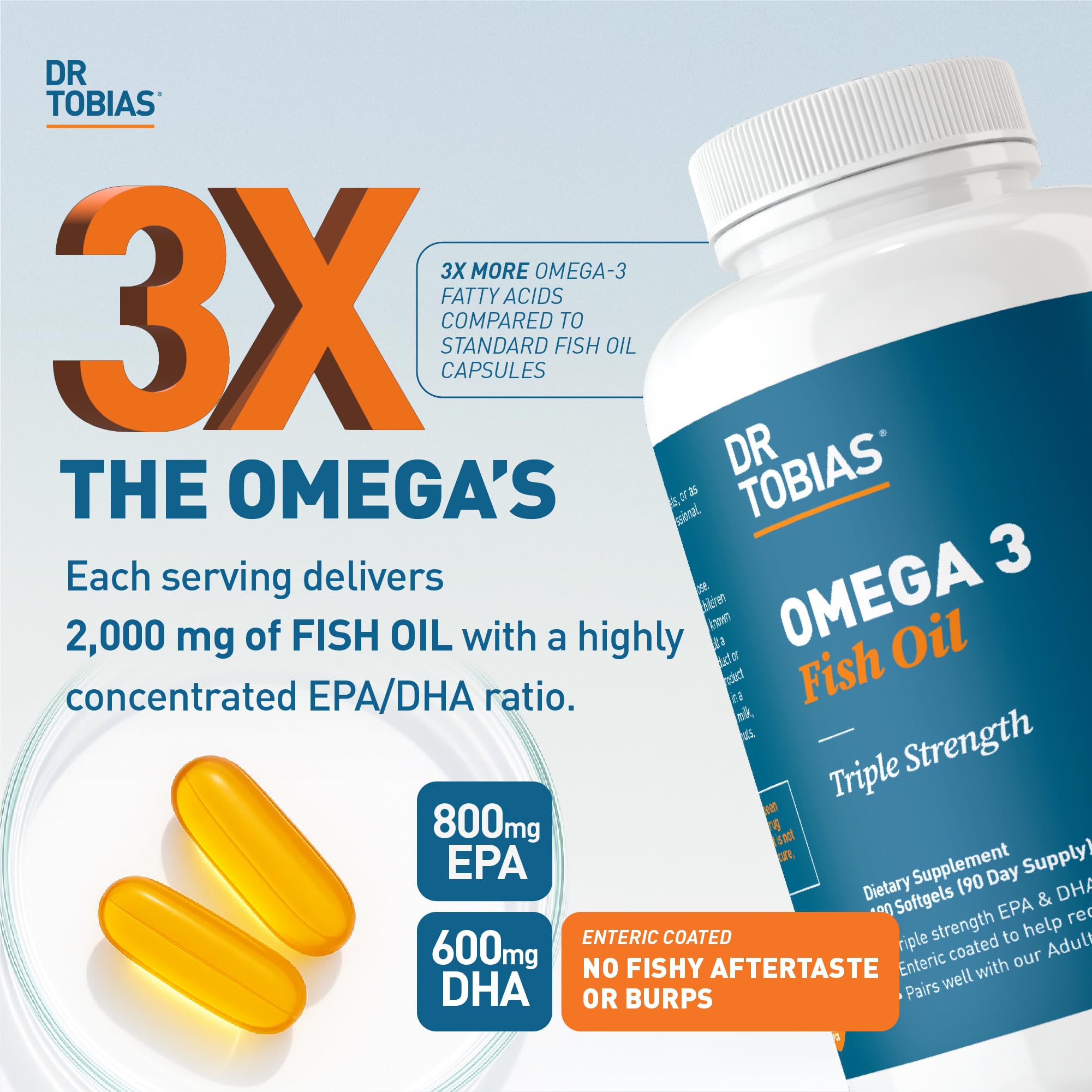 Dr. Tobias Omega 3 Fish Oil softgels in bottle
