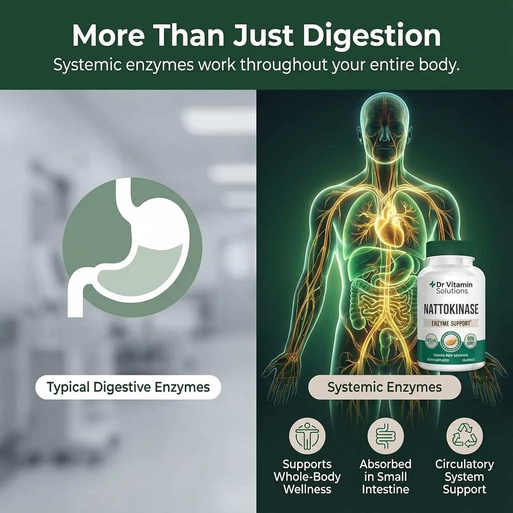 DR VITAMIN SOLUTIONS Multi-Enzyme Supplement capsules in hand