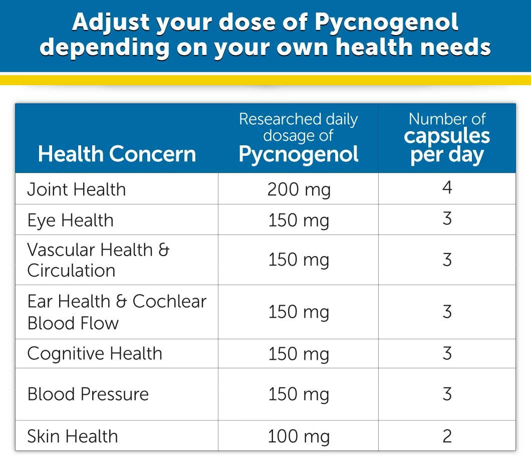 DR.WHITAKER Pycnogenol 50mg capsules with measuring spoon