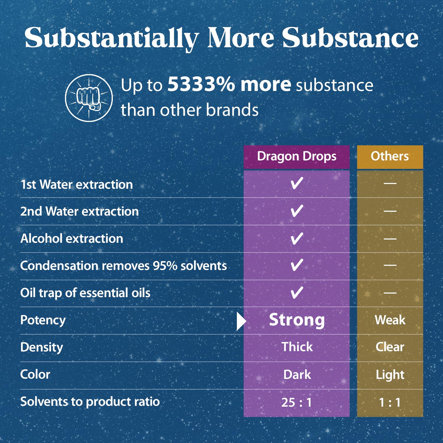 Dragon Herbs Ginseng Sublime 118g packaging details