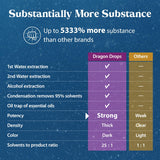 Dragon Herbs Ginseng Sublime 118g packaging details