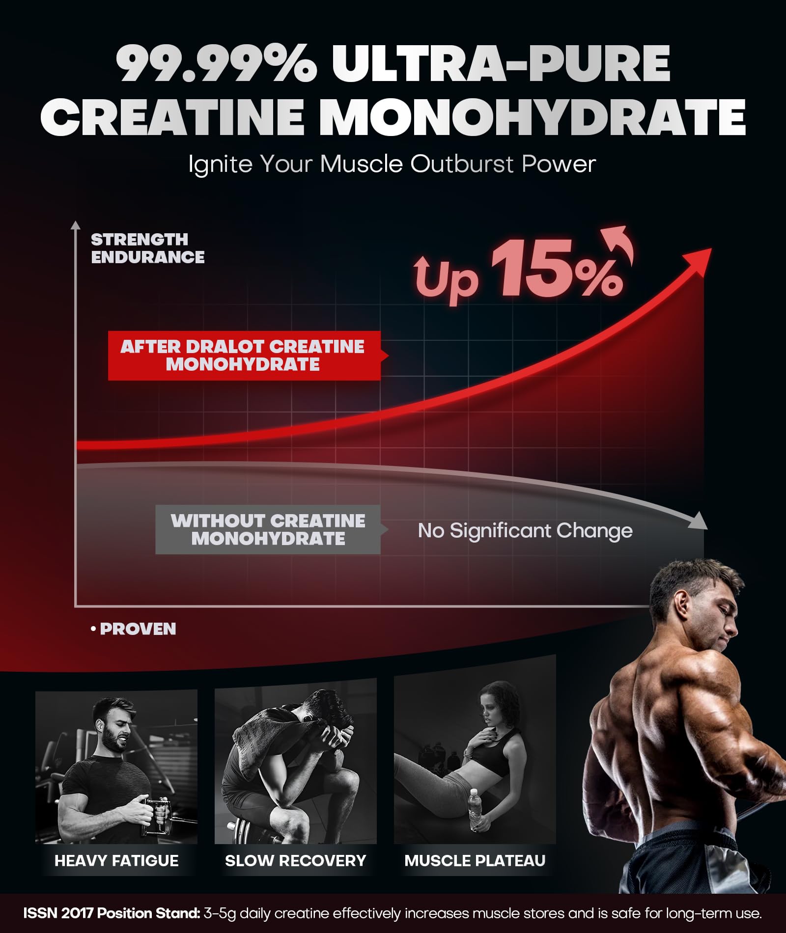 Dralot Nutrition Creatine Monohydrate Gummies showing berry flavour gummies