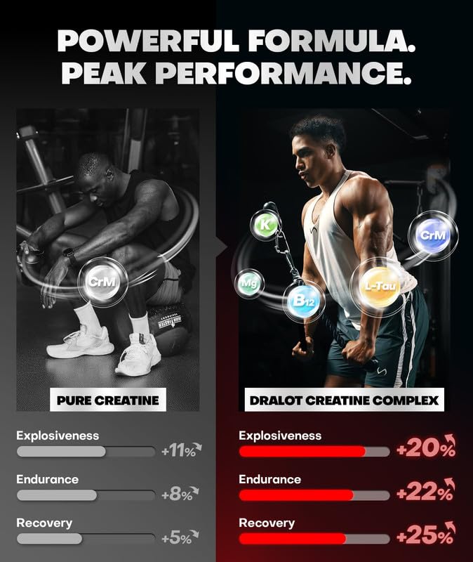 Dralot Nutrition Creatine Monohydrate Gummies side view of the container