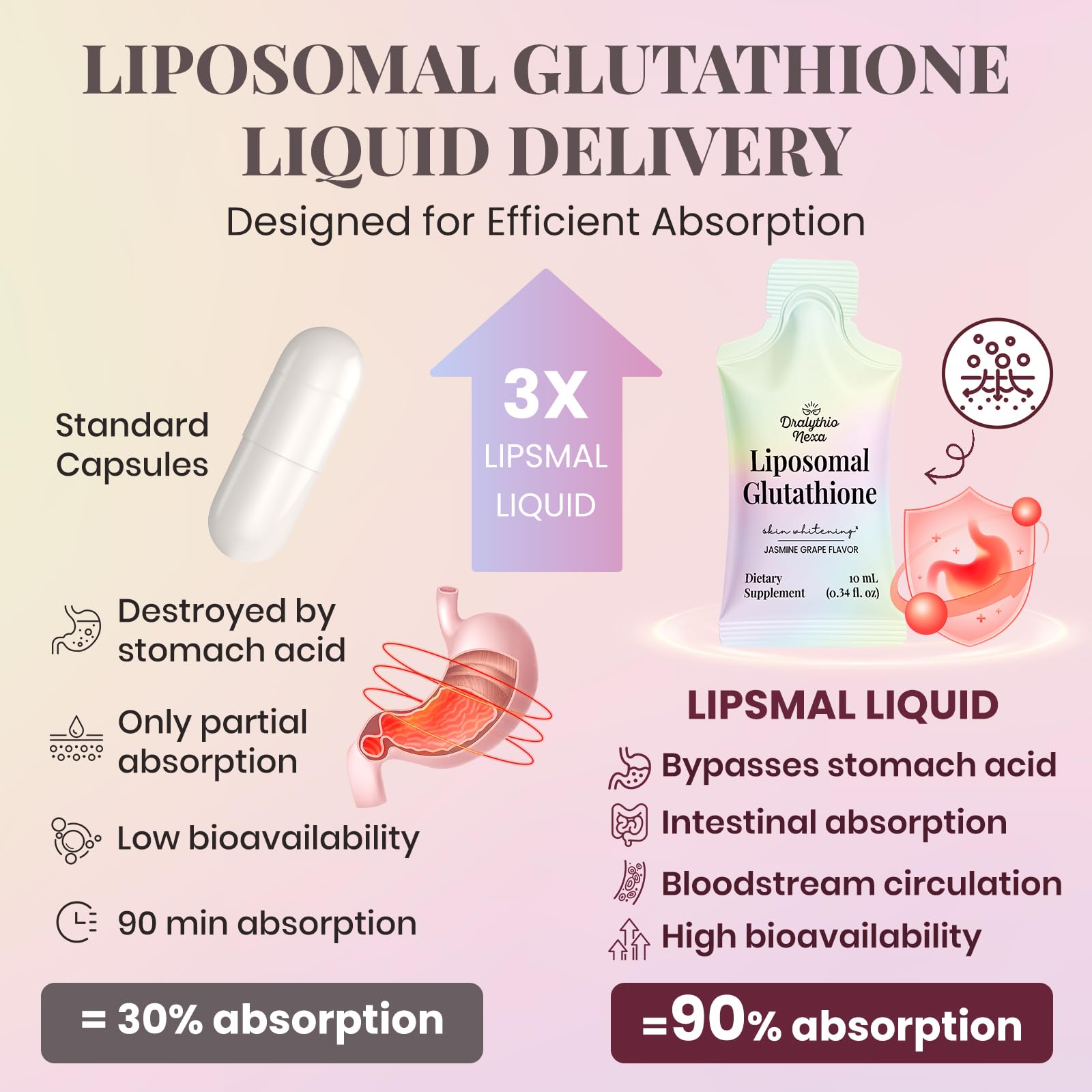 DRALYTHIO NEXA Liposomal Glutathione Supplement liquid stick format