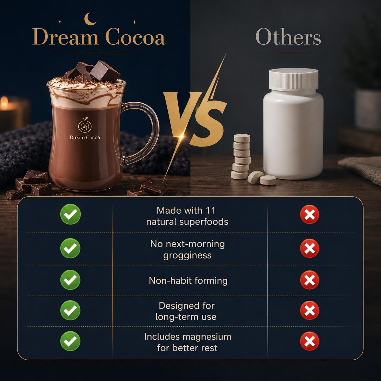 Dream Cocoa Magnesium Hot Cocoa preparation process