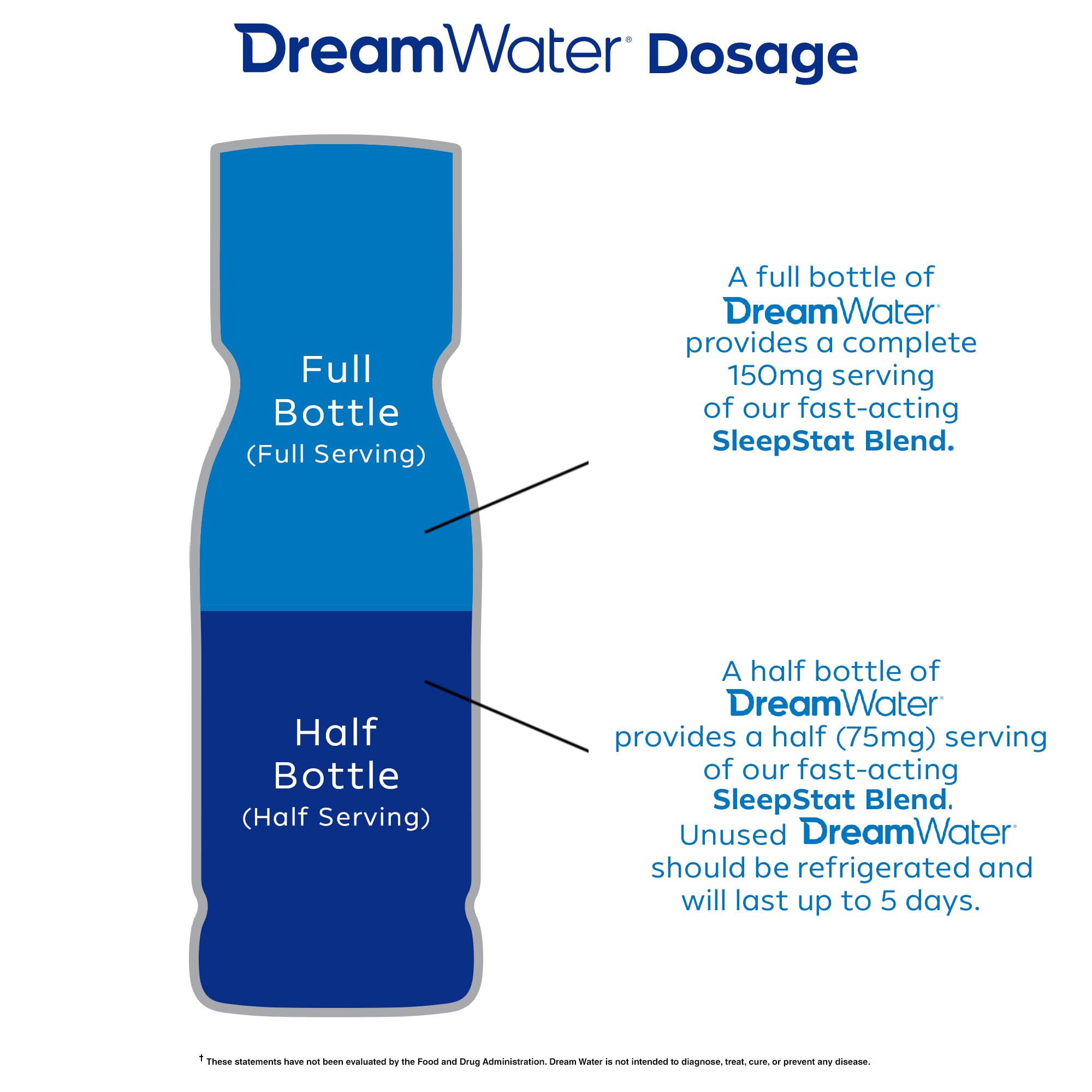 Dream Water Sleep Aid Liquid Shots packaging with 12-count