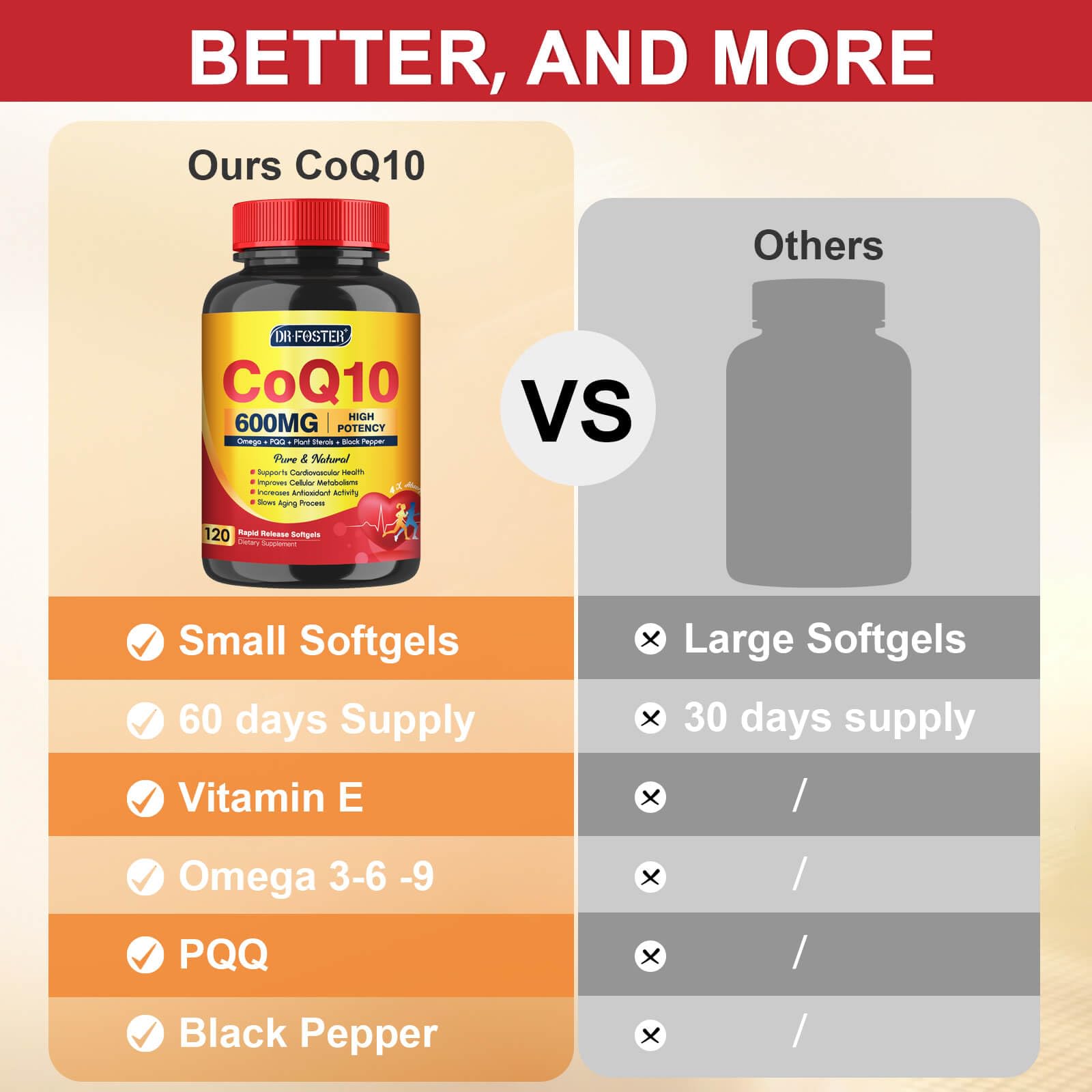 DRFOSTER CoQ10 600mg with PQQ softgels with a glass of water
