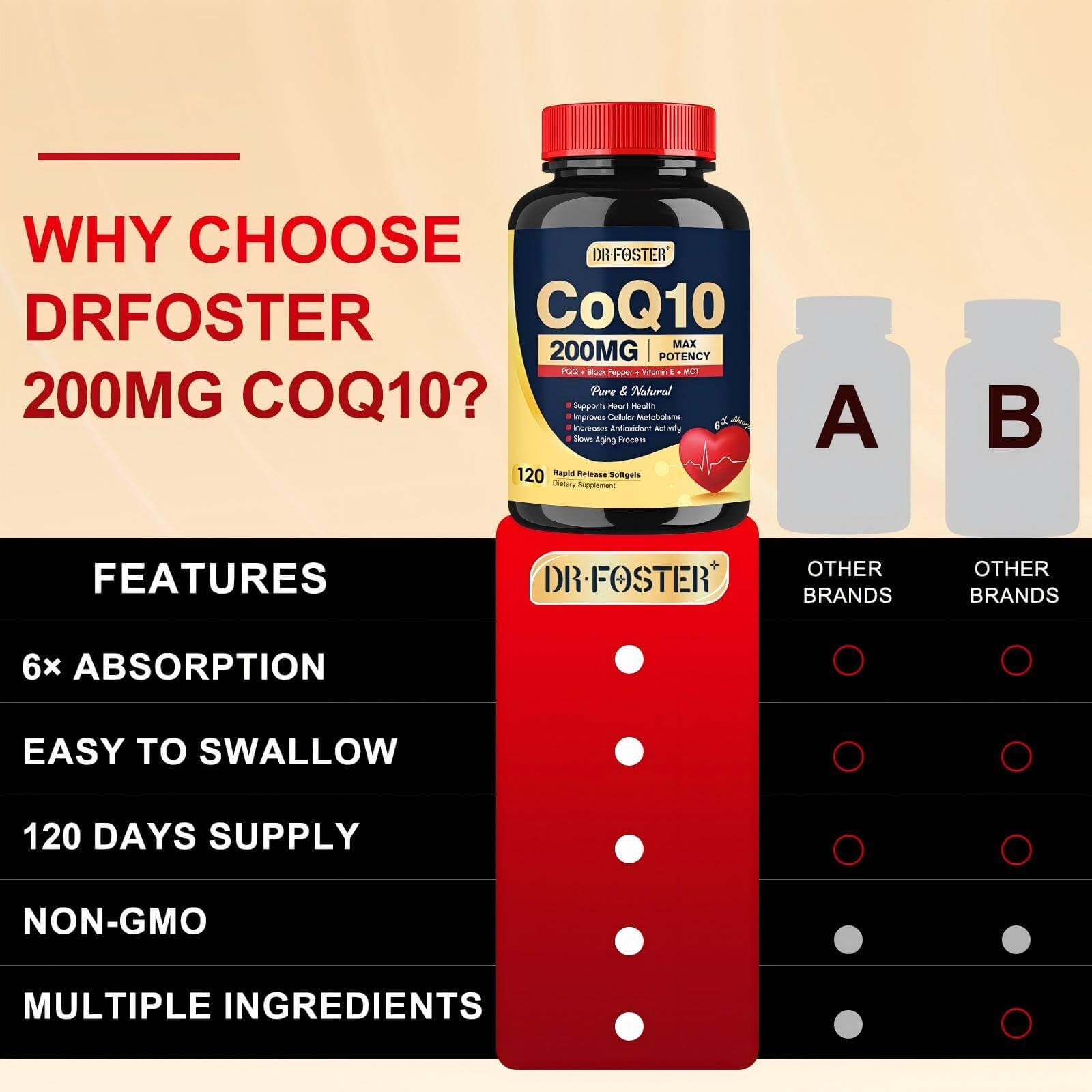 DRFOSTER CoQ10 softgel bottle with a glass of water