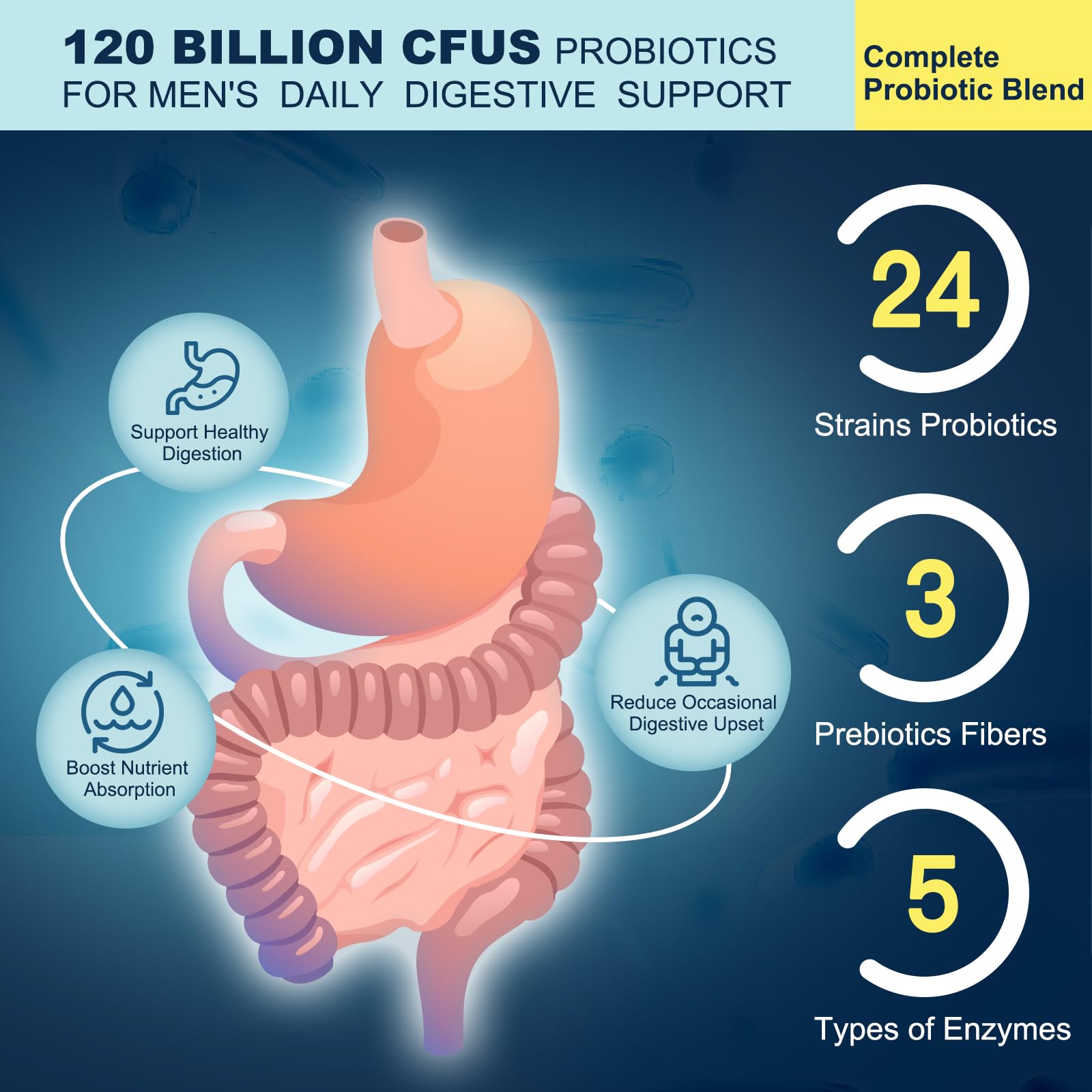 DRFOSTER Probiotics for Men 120 Billion CFUs 90 Capsules packaging