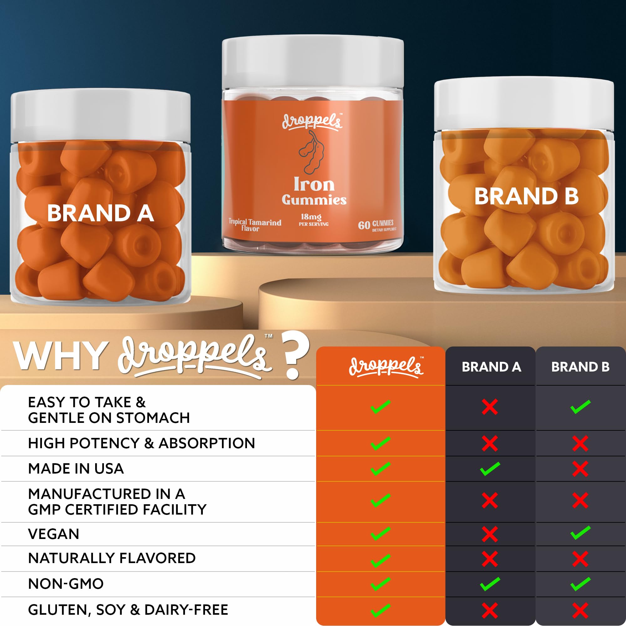 Droppels Iron Gummies 200g side view showing packaging details