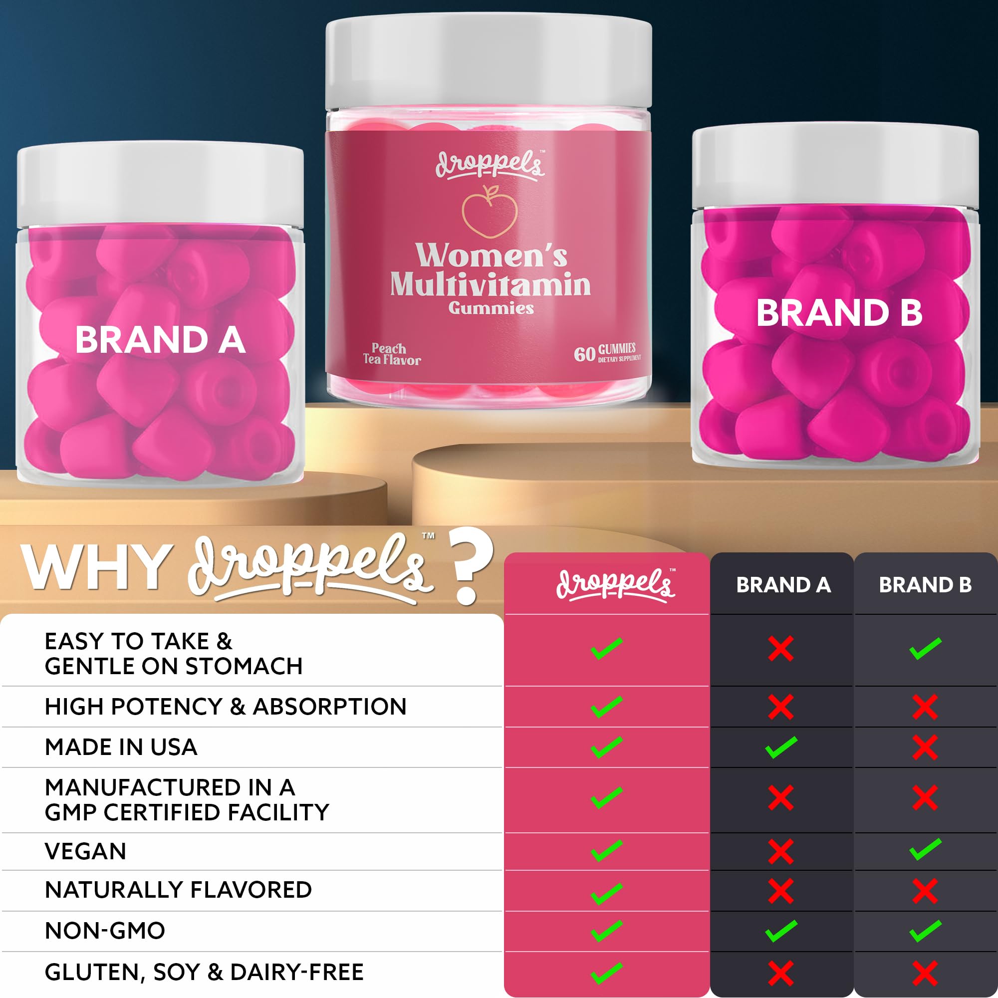 Droppels Women's Multivitamins packaging side view